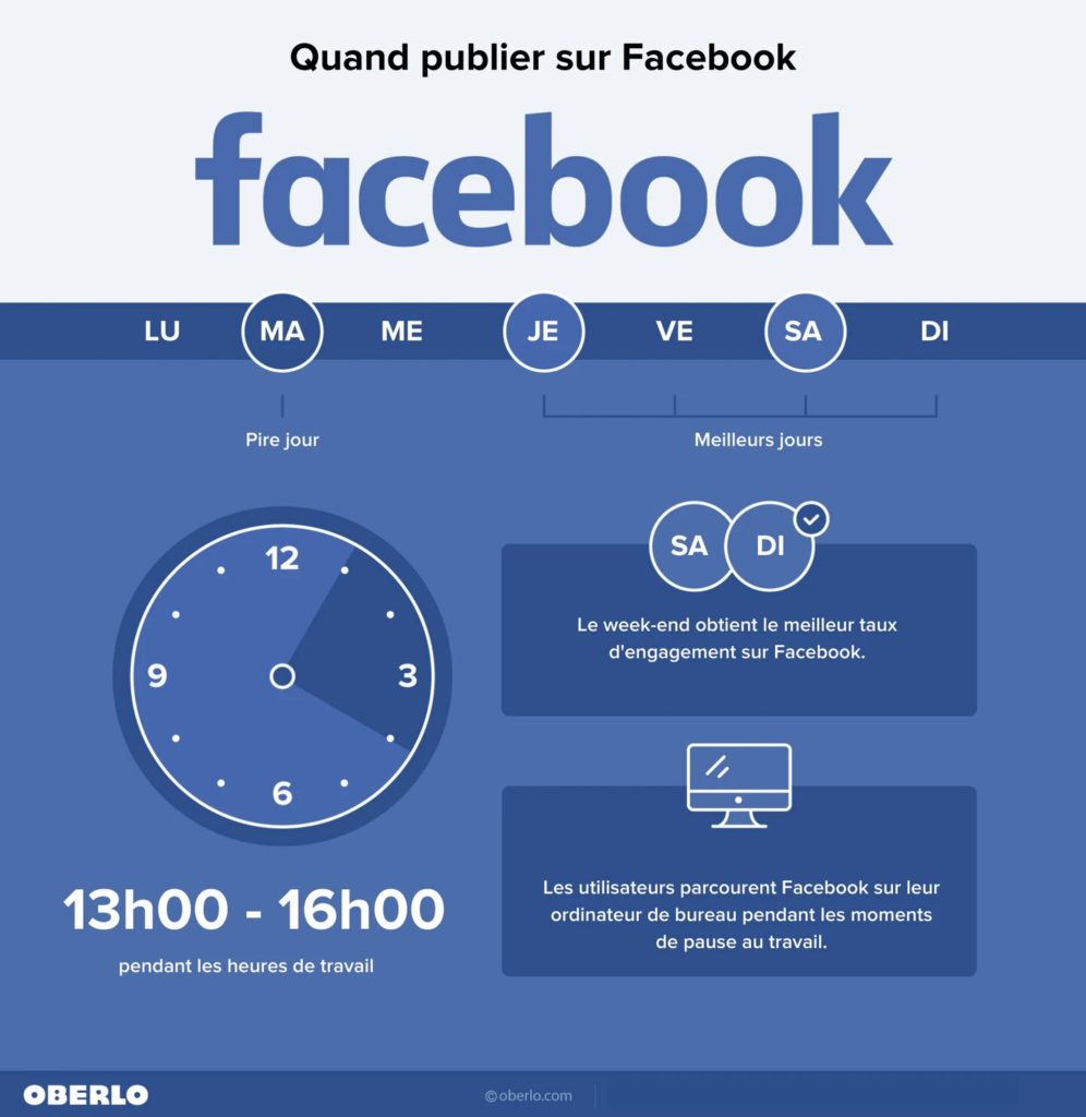 Infographie de l'heure de publication idéal sur Facebook