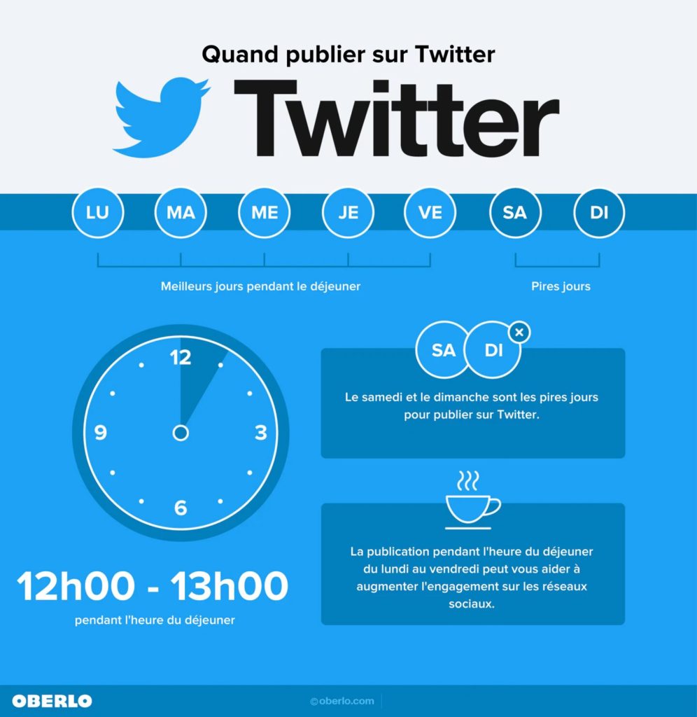 Infographie de l'heure de publication idéal sur Twitter