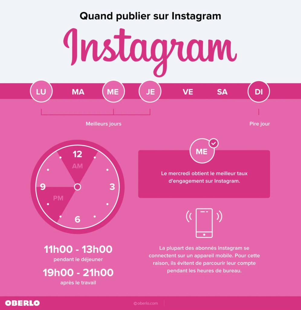 Infographie de l'heure de publication idéal sur Instagram